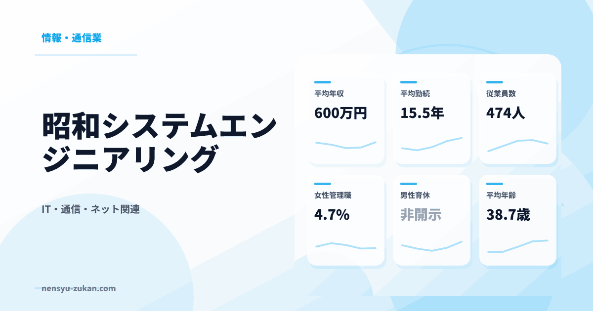 昭和システムエンジニアリングの年収・働き方データ