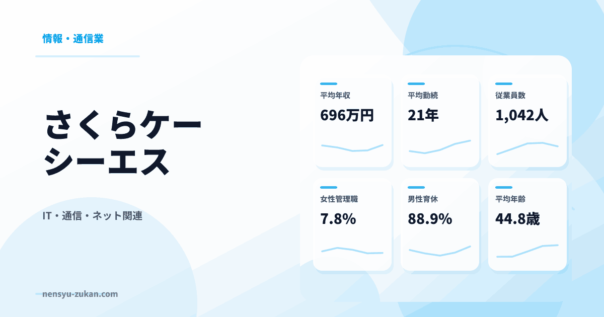 さくらケーシーエスの年収・働き方データ