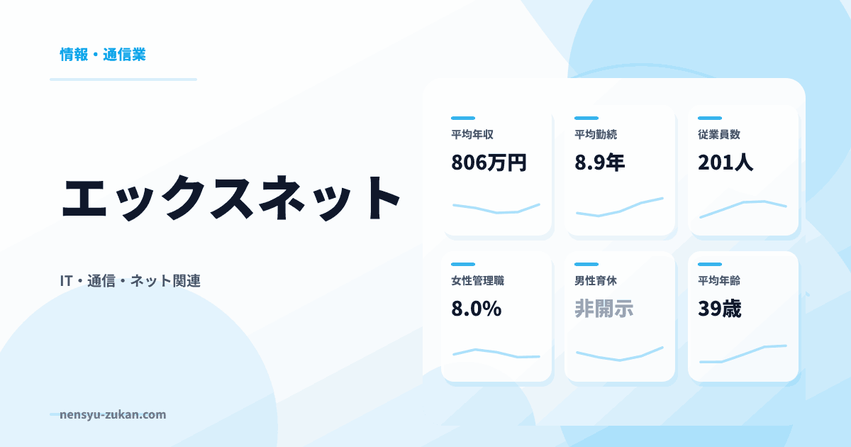 エックスネットの年収・働き方データ