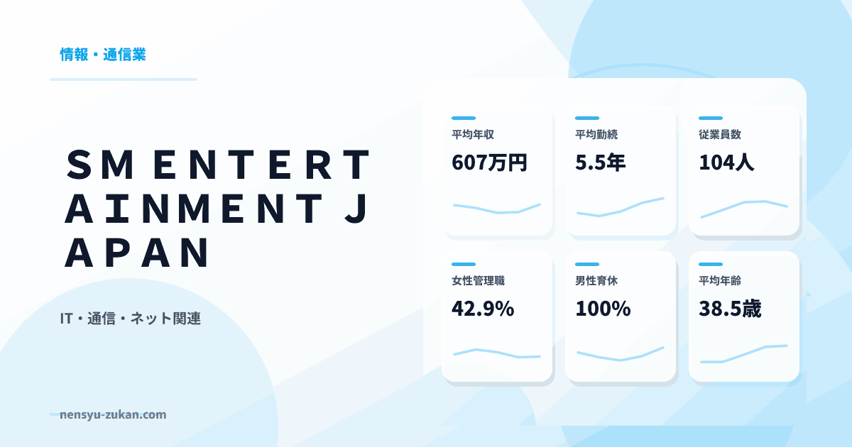 ＳＭ　ＥＮＴＥＲＴＡＩＮＭＥＮＴ　ＪＡＰＡＮの年収・働き方データ