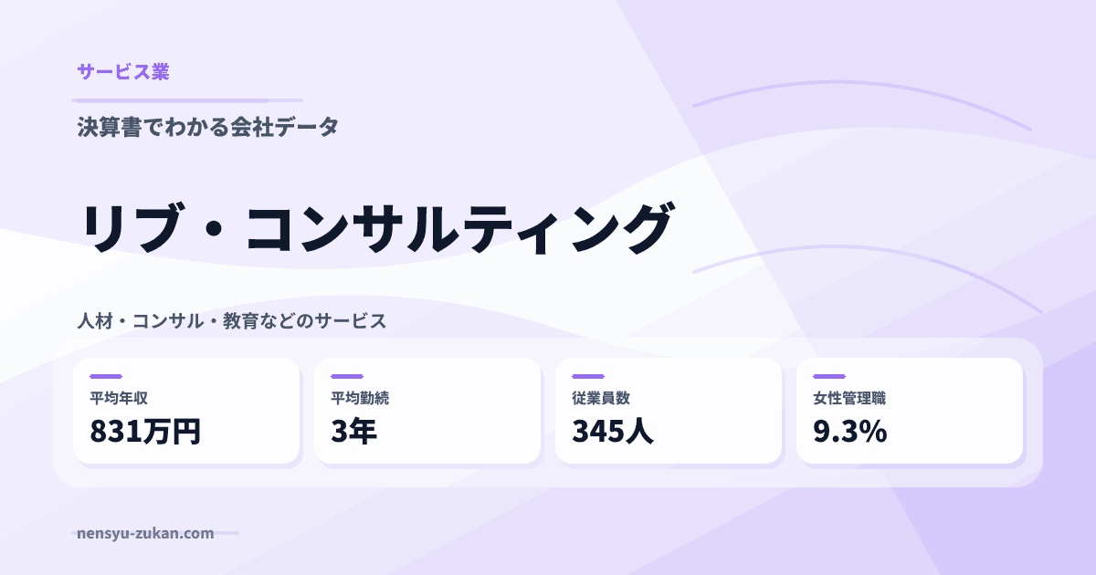 リブ・コンサルティングの年収・働き方データ
