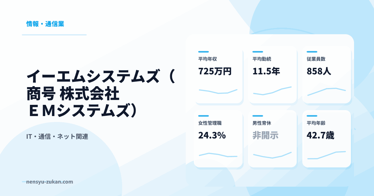 イーエムシステムズ（商号　株式会社ＥＭシステムズ）の年収・働き方データ