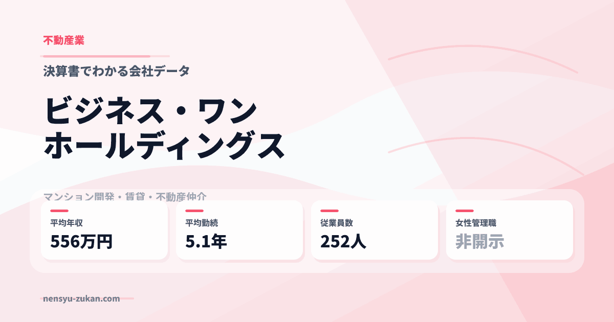 ビジネス・ワンホールディングスの年収・働き方データ