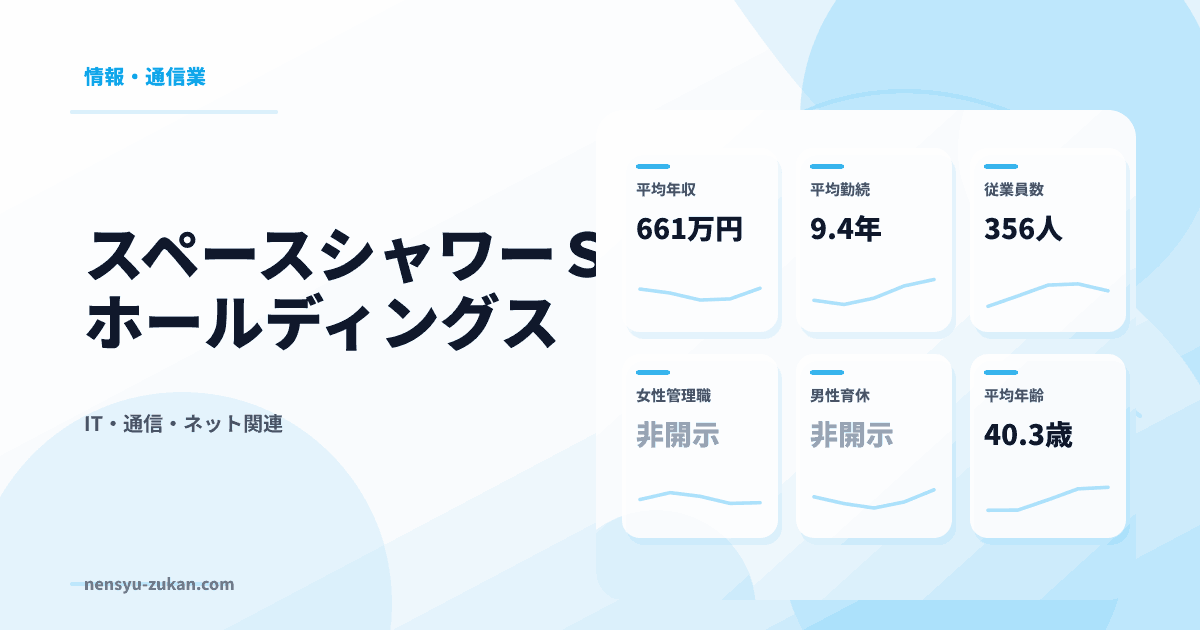 スペースシャワーＳＫＩＹＡＫＩホールディングスの年収・働き方データ