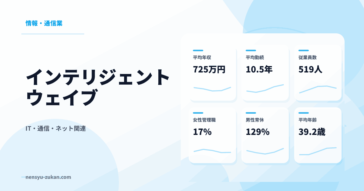 インテリジェント　ウェイブの年収・働き方データ