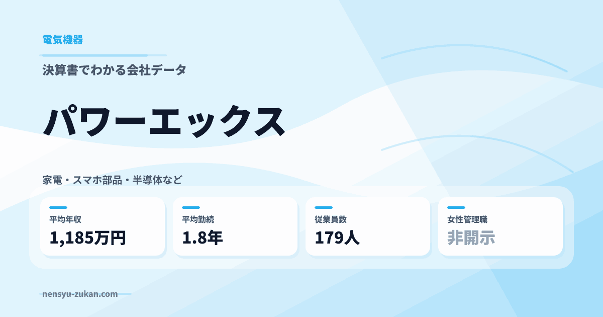 パワーエックスの年収・働き方データ