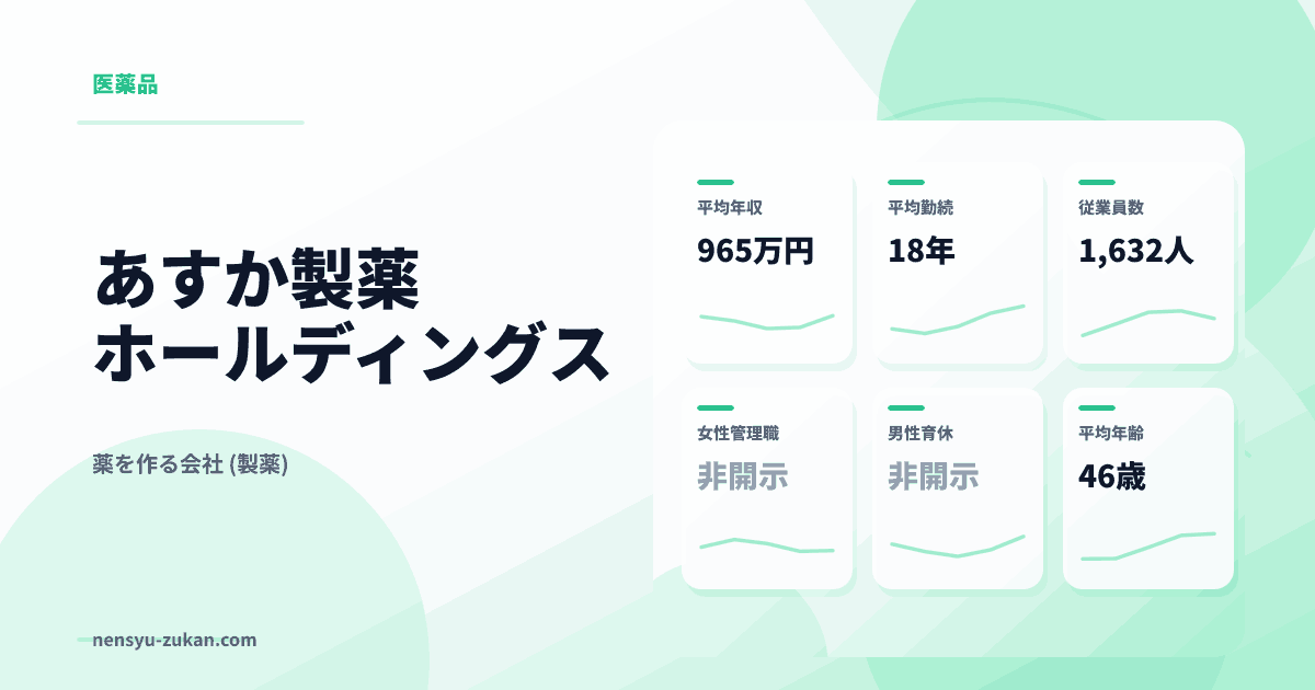 あすか製薬ホールディングスの年収・働き方データ