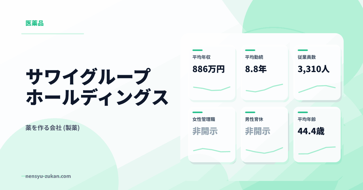 サワイグループホールディングスの年収・働き方データ
