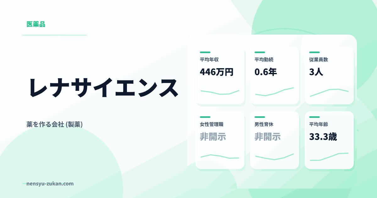 レナサイエンスの年収・働き方データ