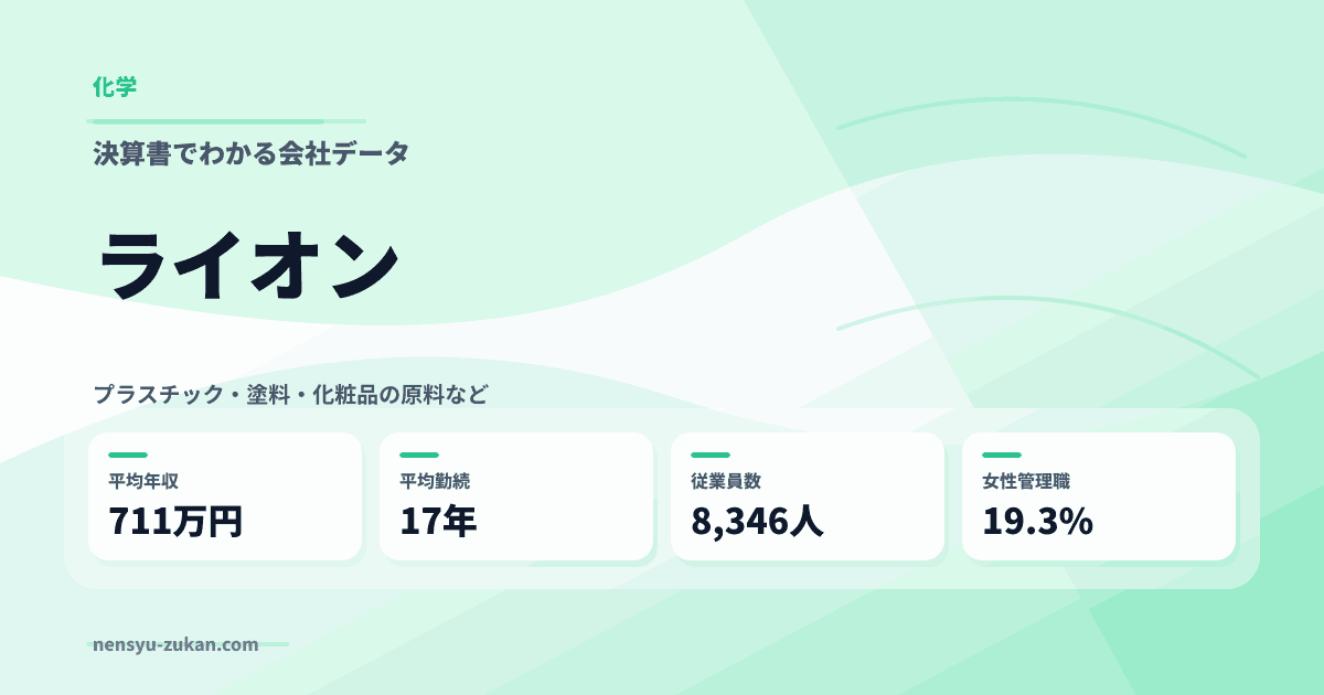 ライオンの年収・働き方データ