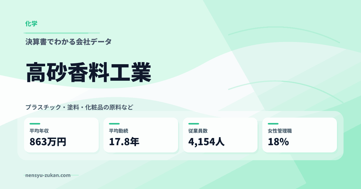 高砂香料工業の年収・働き方データ