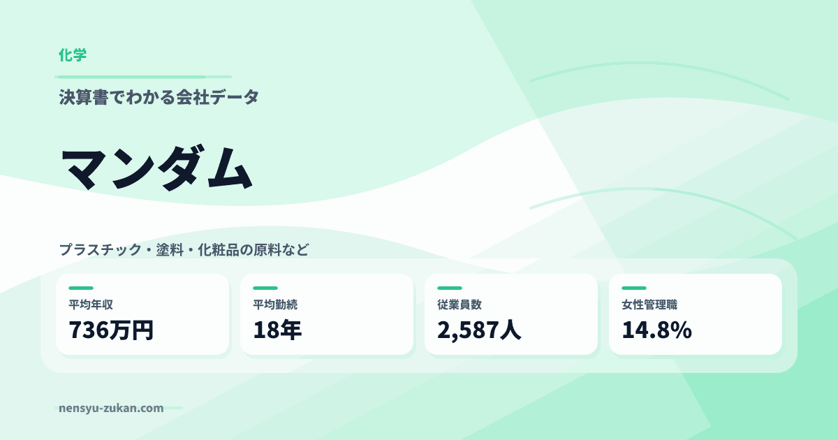 マンダムの年収・働き方データ