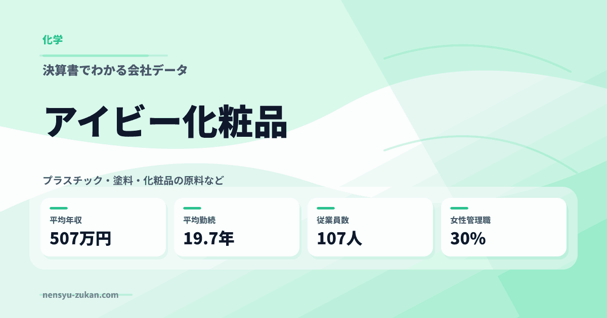 アイビー化粧品の年収・働き方データ