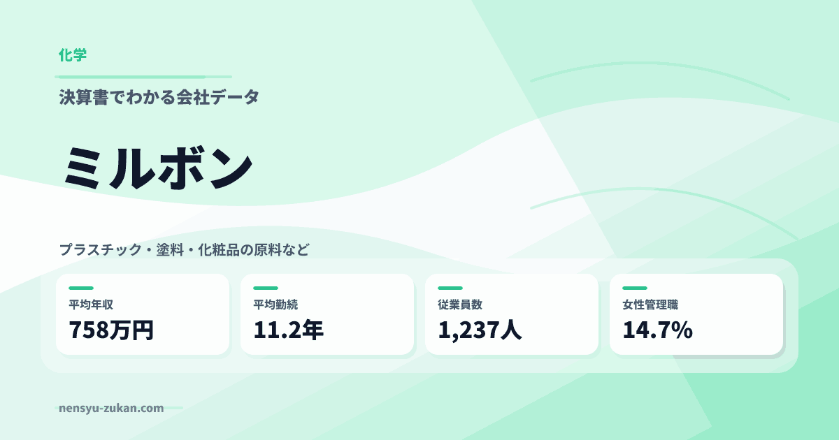 ミルボンの年収・働き方データ