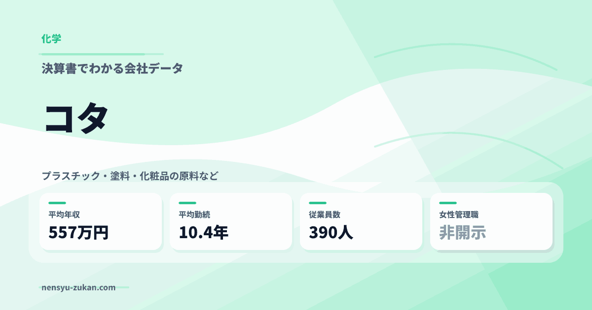 コタの年収・働き方データ