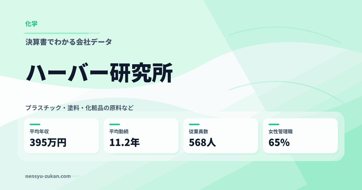 ハーバー研究所の年収・働き方データ