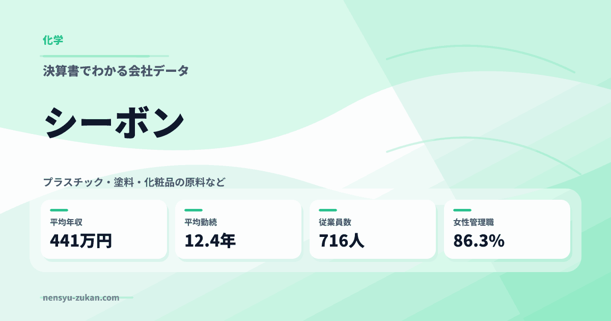 シーボンの年収・働き方データ
