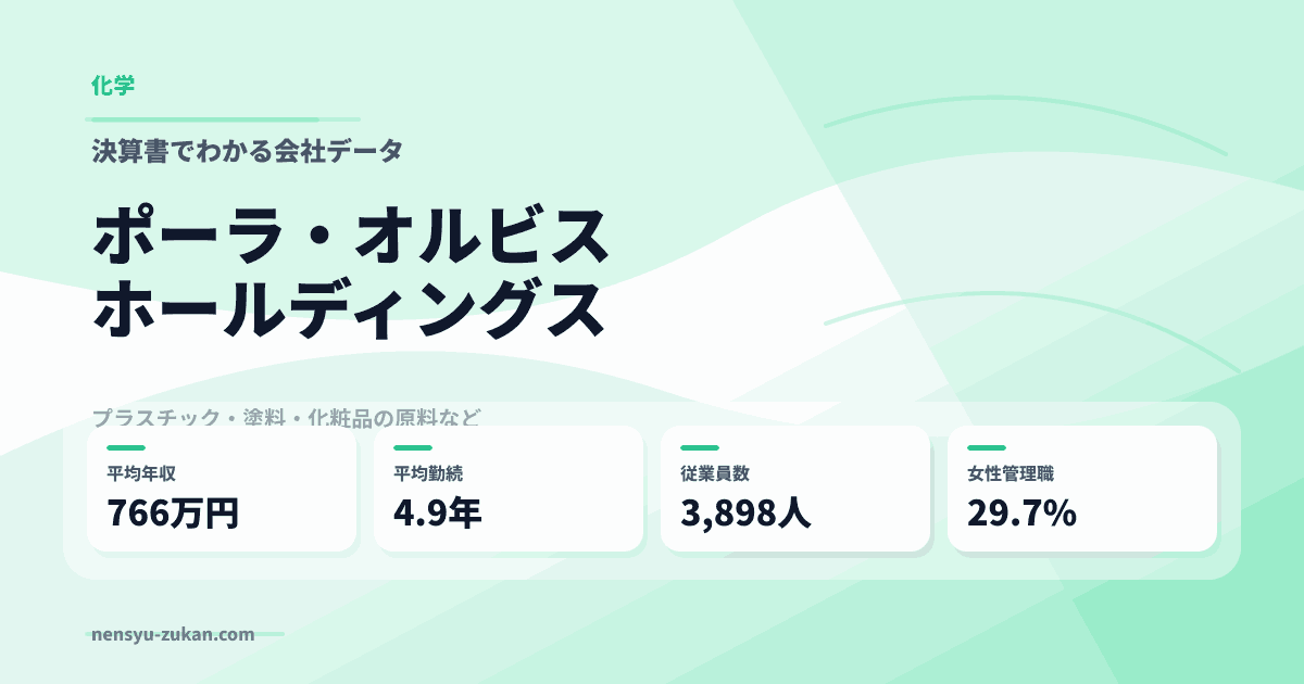 ポーラ・オルビスホールディングスの年収・働き方データ