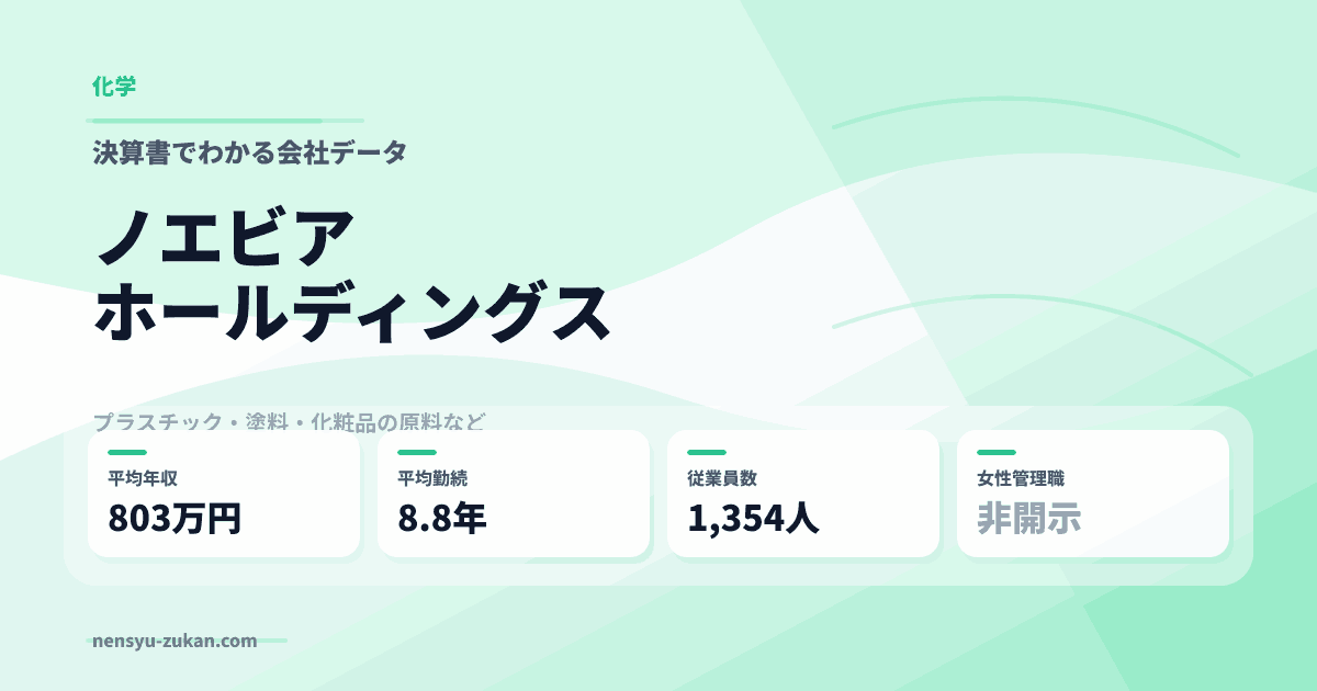 ノエビアホールディングスの年収・働き方データ
