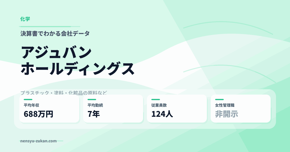 アジュバンホールディングスの年収・働き方データ