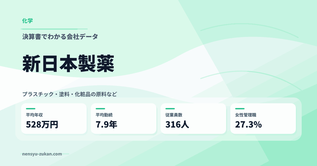 新日本製薬の年収・働き方データ