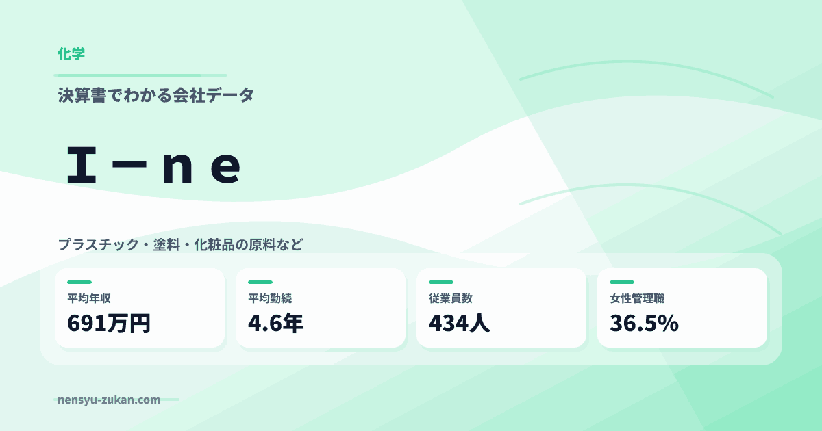 Ｉ－ｎｅの年収・働き方データ