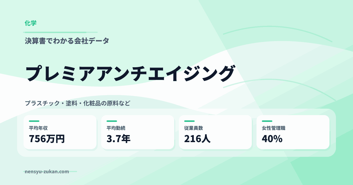 プレミアアンチエイジングの年収・働き方データ