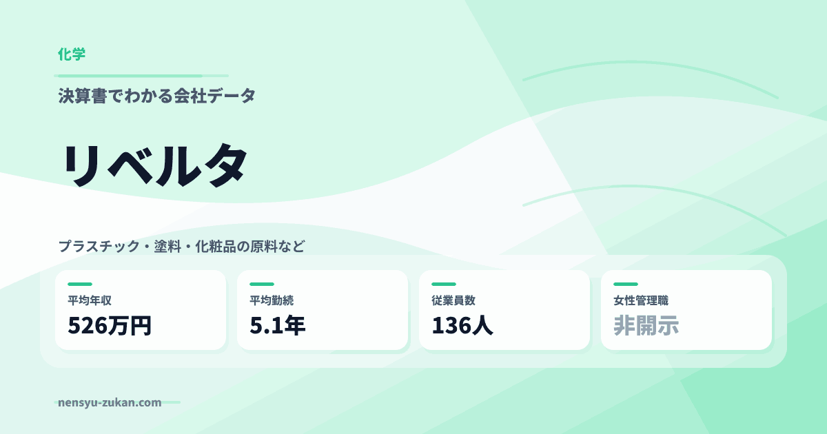 リベルタの年収・働き方データ