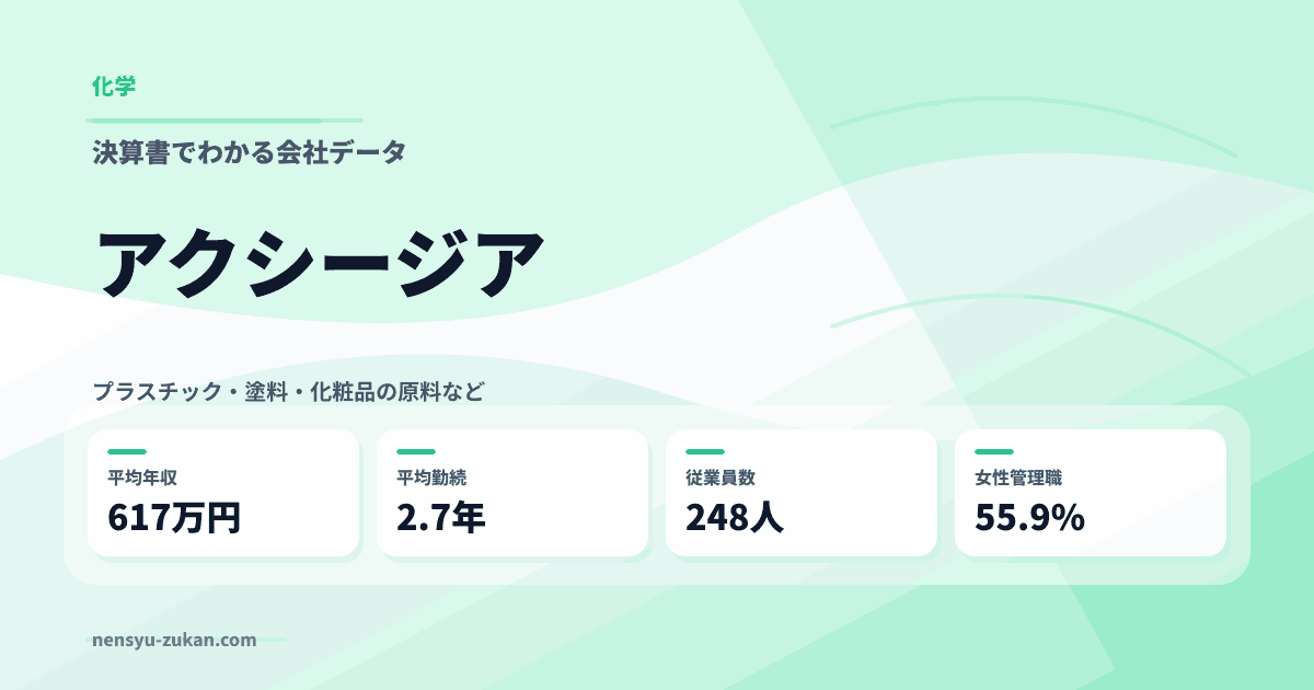 アクシージアの年収・働き方データ