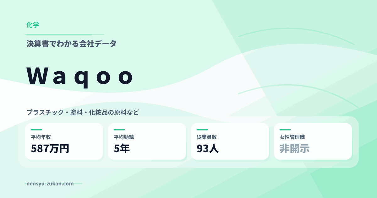 Ｗａｑｏｏの年収・働き方データ