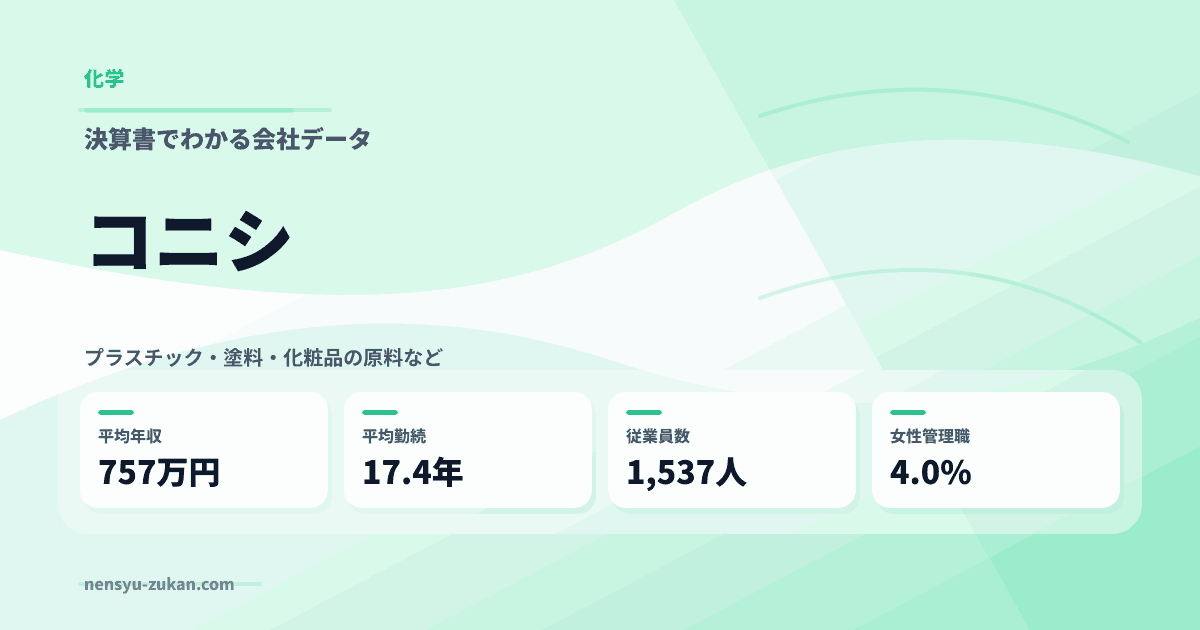 コニシの年収・働き方データ
