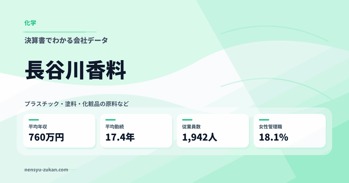 長谷川香料の年収・働き方データ