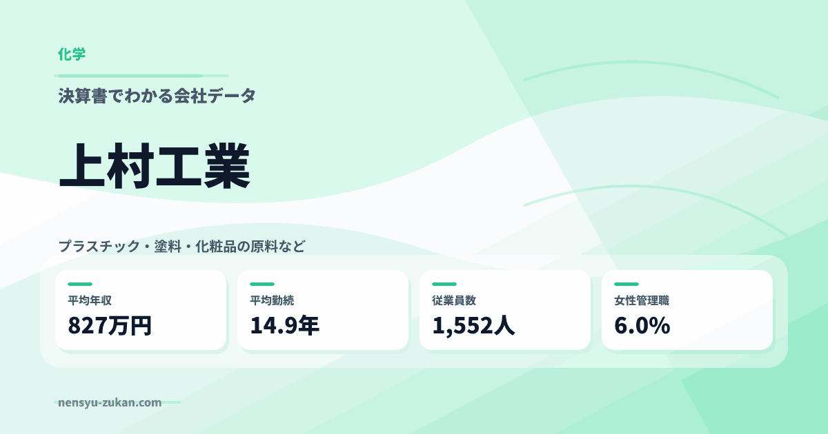 上村工業の年収・働き方データ