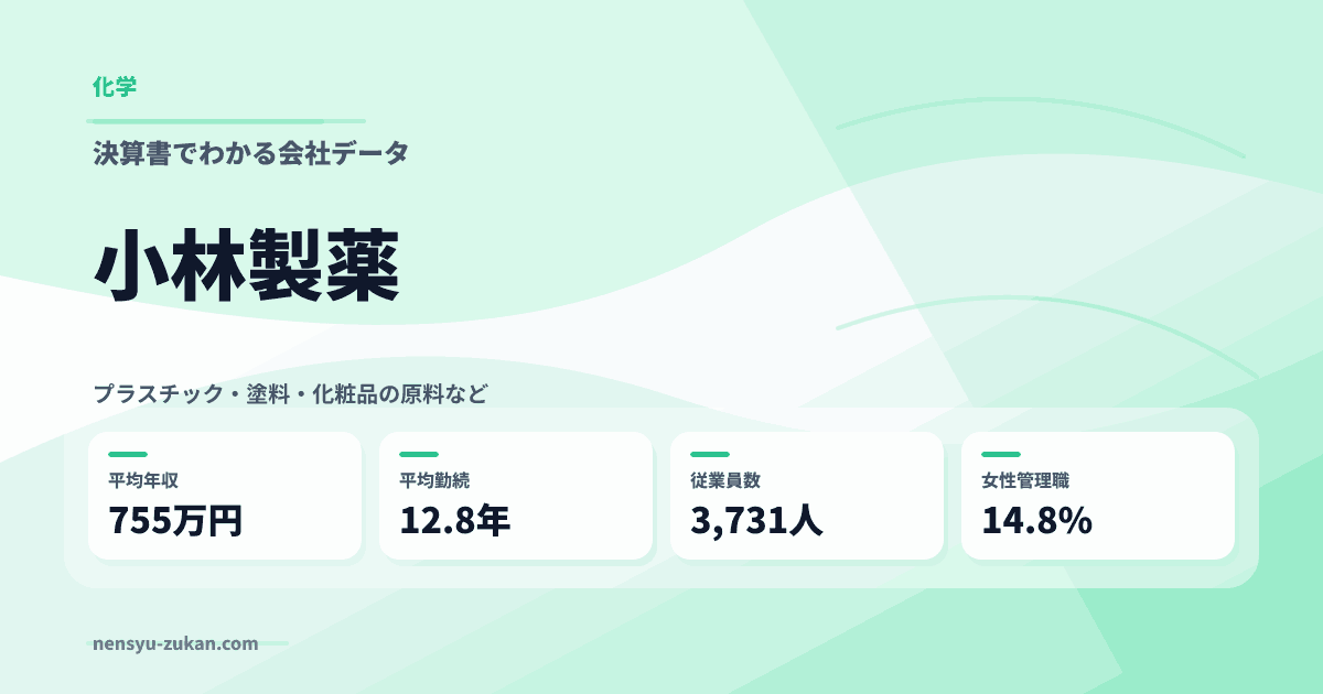 小林製薬の年収・働き方データ