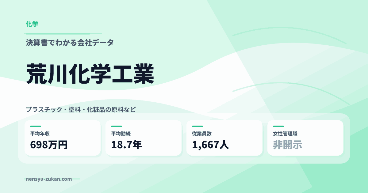 荒川化学工業の年収・働き方データ