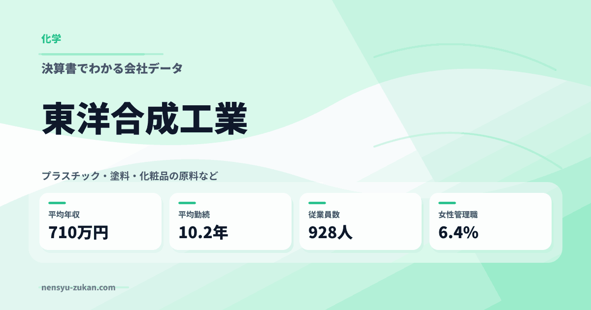 東洋合成工業の年収・働き方データ
