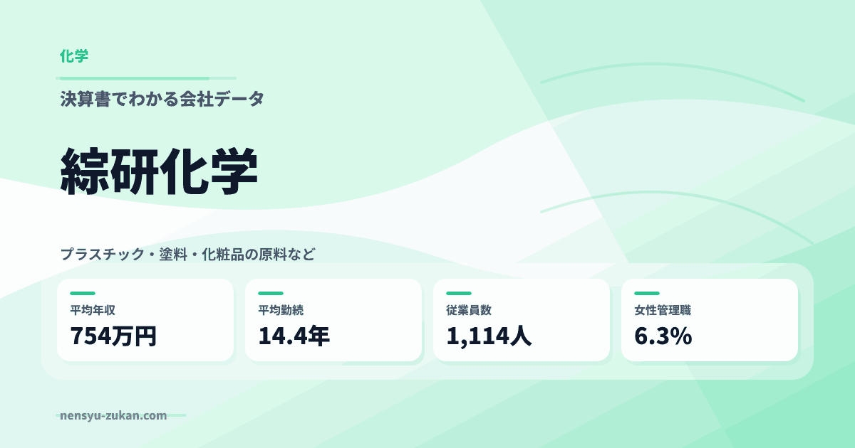 綜研化学の年収・働き方データ