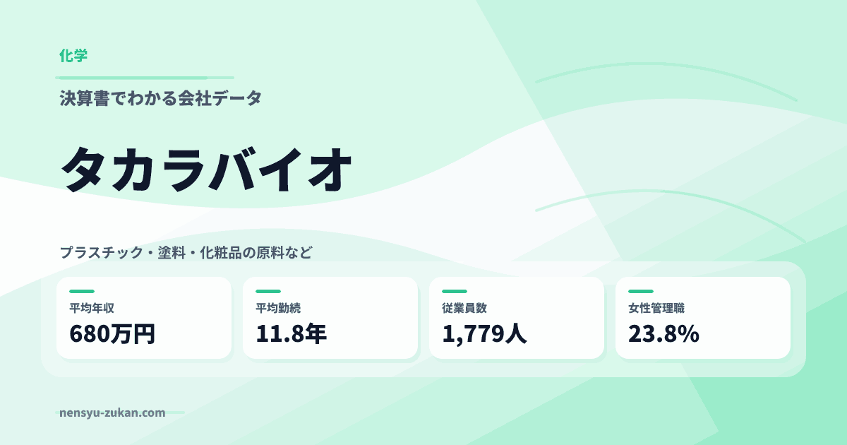 タカラバイオの年収・働き方データ
