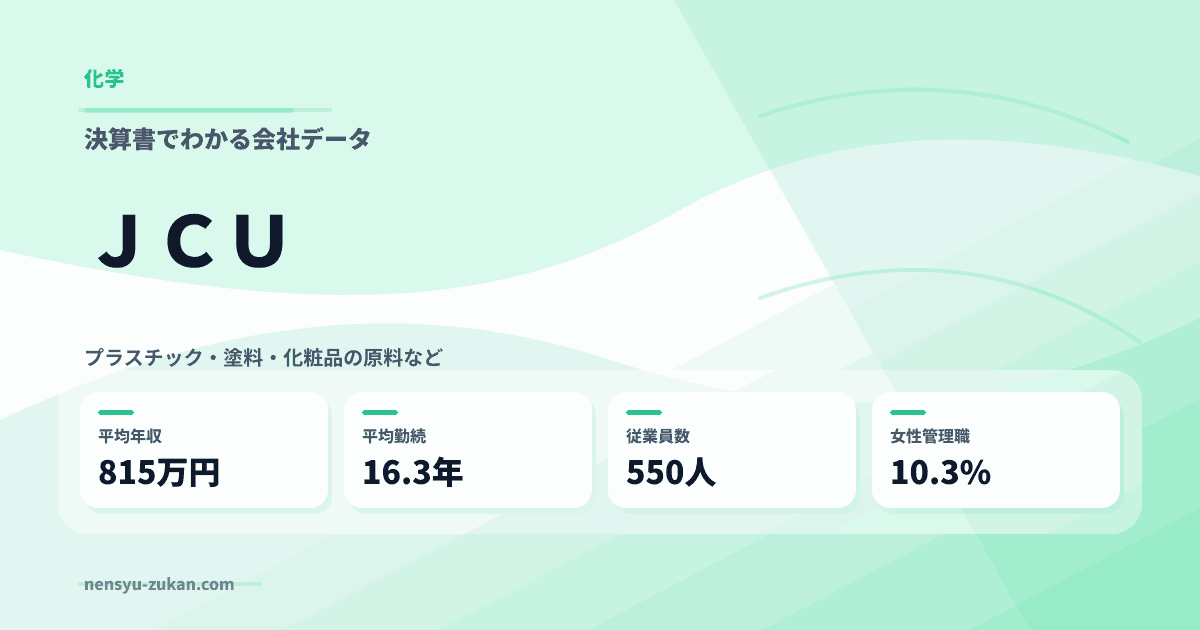 ＪＣＵの年収・働き方データ