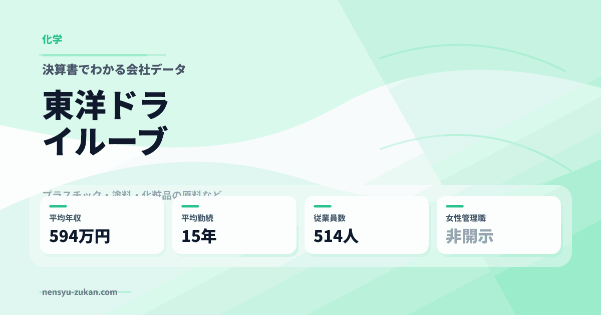 東洋ドライルーブの年収・働き方データ