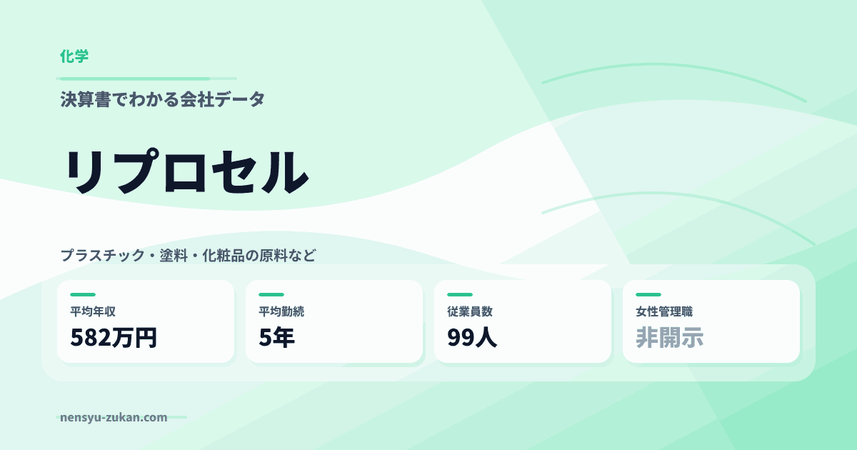 リプロセルの年収・働き方データ