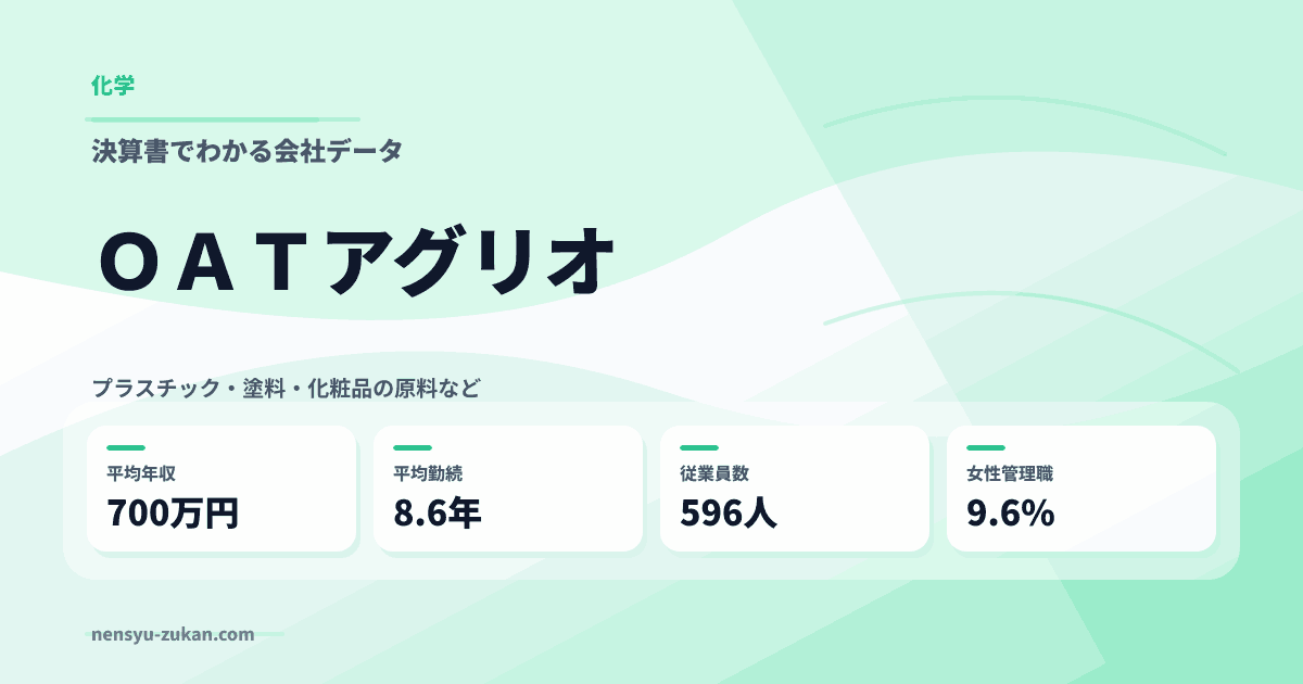 ＯＡＴアグリオの年収・働き方データ