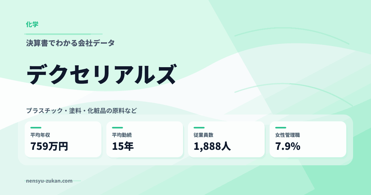 デクセリアルズの年収・働き方データ