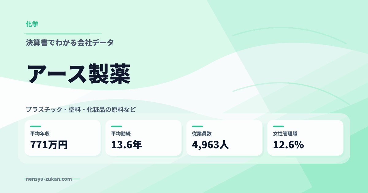 アース製薬の年収・働き方データ