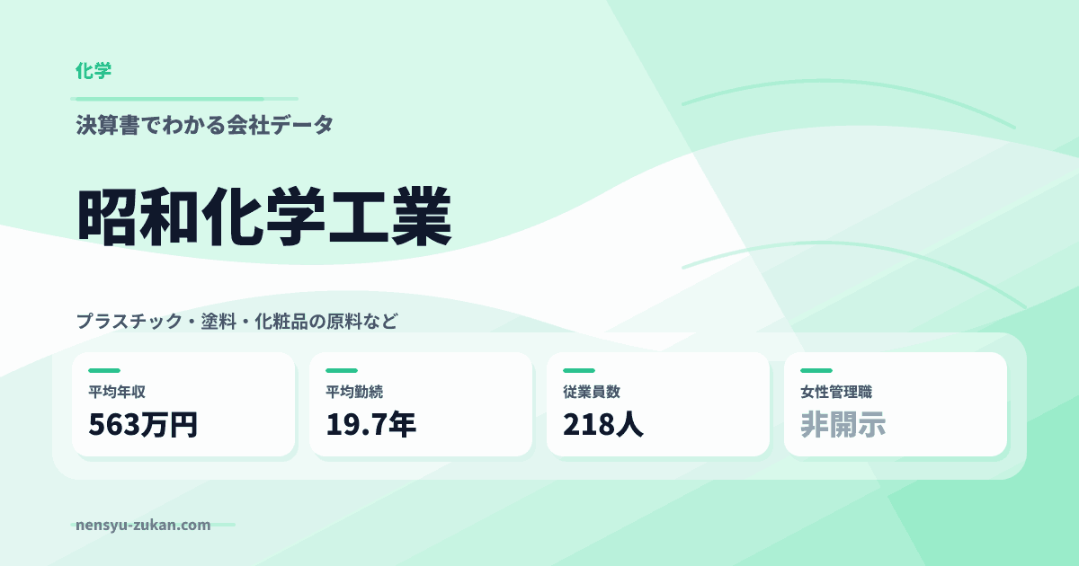 昭和化学工業の年収・働き方データ
