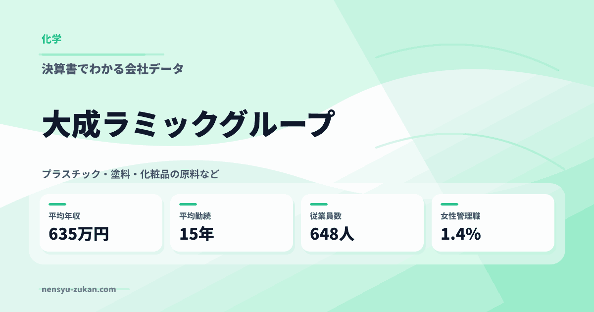 大成ラミックグループの年収・働き方データ