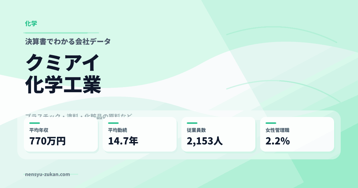 クミアイ化学工業の年収・働き方データ