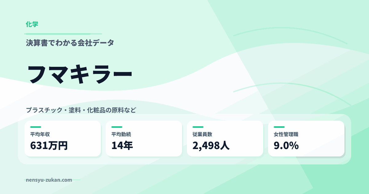 フマキラーの年収・働き方データ