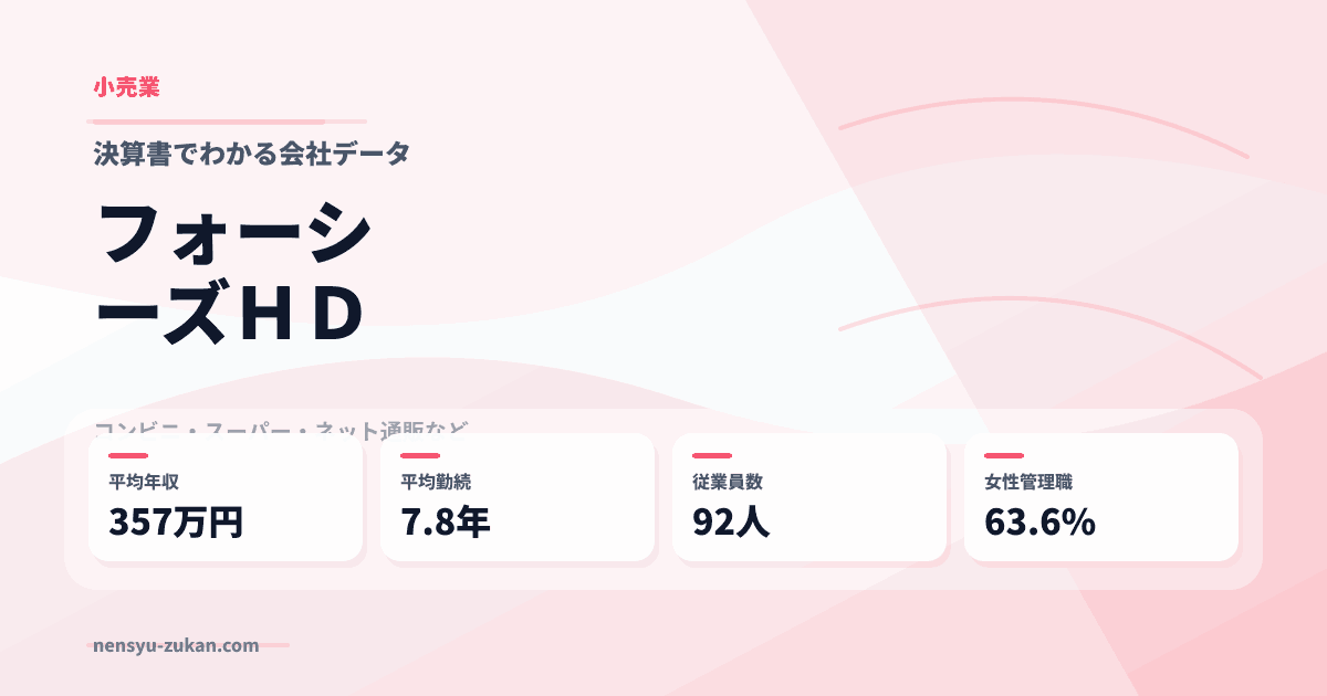 フォーシーズＨＤの年収・働き方データ