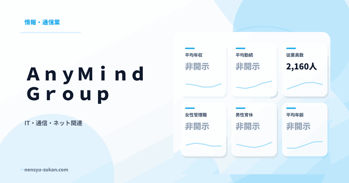 ＡｎｙＭｉｎｄ　Ｇｒｏｕｐの年収・働き方データ